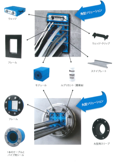 ケーブル貫通部施工例