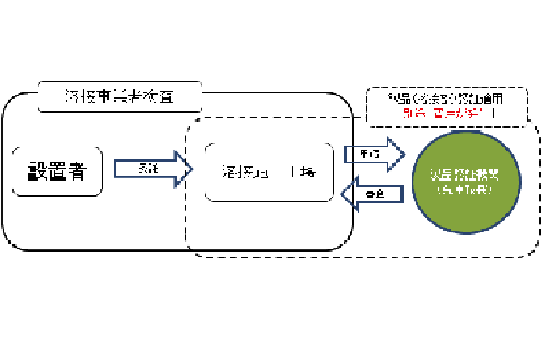 溶接事業者検査支援